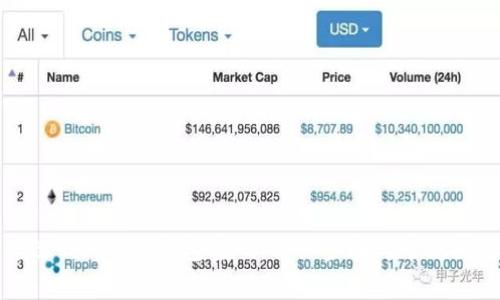 如何修改Tokenim钱包密码：详细步骤与常见问题解析