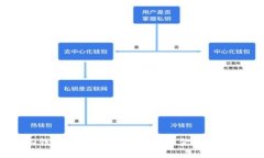 深入解析OKEx钱包与Tokenim：互联网金融与数字资产