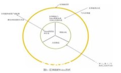 如何解决TokenIM字体变大的
