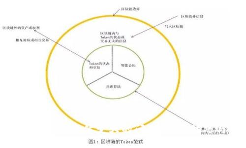 如何解决TokenIM字体变大的问题：实用技巧与全面解读