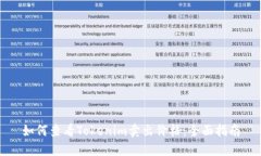 如何查看Tokenim卖出价格：