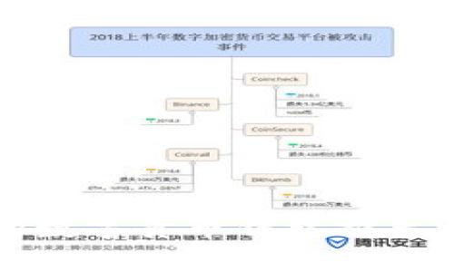 2023年可信赖的数字货币钱包推荐：全面解析与比较