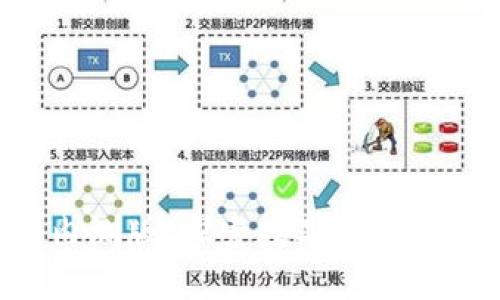 Tokenim官网内测版：探索数字货币创新与投资机会
