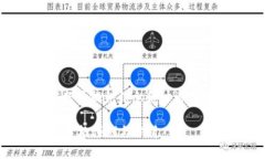 注意：本文内容只为提供