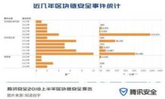 如何在TokenIM上查看和管理