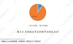 如何有效注册TokenIM EOS账户