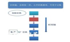 2023年最佳硬件钱包推荐：
