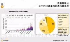 Tokenim：如何利用区块链技