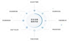如何在苹果设备上使用B
