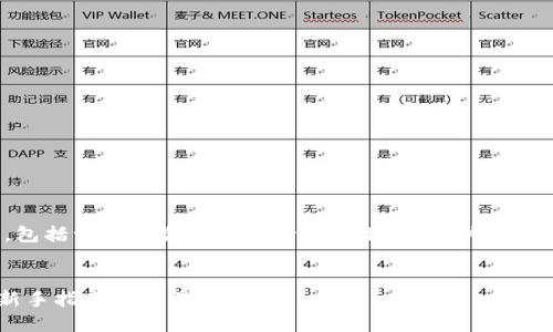 下面是您请求的内容，包括一个符合用户搜索需求并，相关关键词以及详细的内容介绍。


Tokenim 怎么买币：新手指南与交易策略