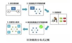 Tokenim转火币交易所多久到