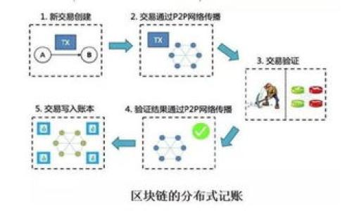 

Tokenim转火币交易所多久到账？详解转账流程与注意事项