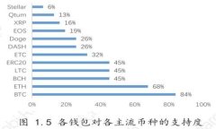 TokenIM：如何管理和数字资