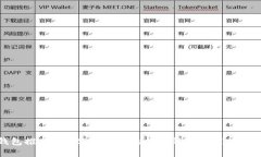数字钱包推荐：2023年最好