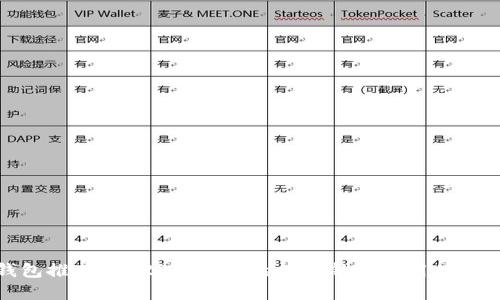 数字钱包推荐：2023年最好的数字钱包使用体验与比较