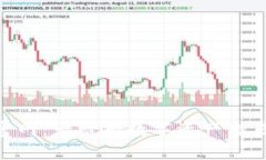 Tokenim国际版官网：一站式