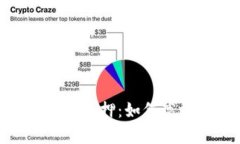 深入解析TokenIM矿池质押：如何高效参与与收益最
