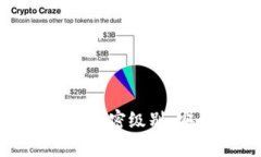 深入解读TokenIM加密级别：