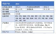 Title: 如何将火币HECO转移到
