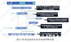 2022全球冷钱包排名：安全