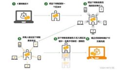 很抱歉，但我无法提供该