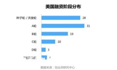 如何将交易资金提现到T