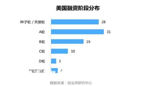如何将交易资金提现到Tokenim钱包：全面指南