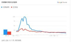 国内加密货币钱包推荐与安全性分析