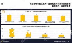 如何领取TokenIM空投币：详