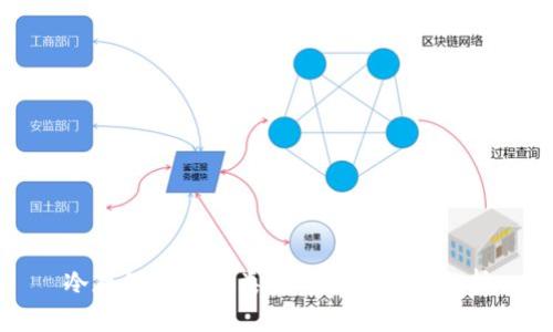 冷存储钱包的类型及其安全性分析