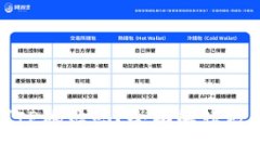 冷钱包可以查得到IP地址吗