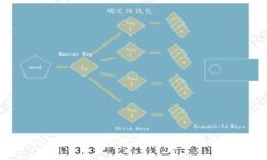 2023年最佳冷钱包推荐：哪