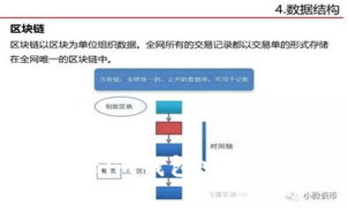 如何在Tokenim钱包中设置HECO网络