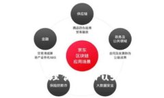 如何安全获取和管理你的
