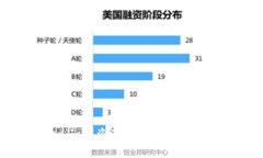 最新Tokenim被盗事件全面分