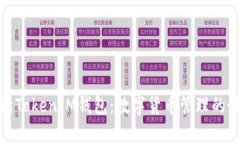 全面解析TokenIM钱包：数字