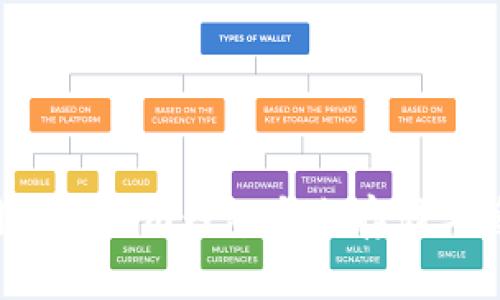 如何使用Tokenim钱包安全存储与管理USDT