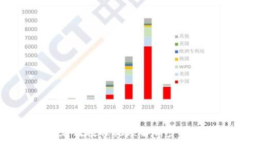 详尽的USDT充值教程视频解析步步为您提供指导
