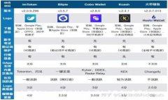 如何将Tokenim转账到火币：