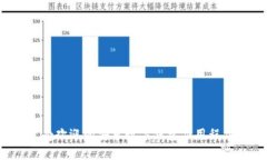 2023年最受欢迎的安卓数字
