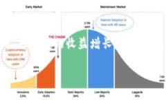   深入探索 Tokenim 代币灰色市场：机遇与挑战 /