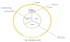  深入探讨Uniswap：去中心化