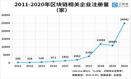Tokenim矿工费概述与策略