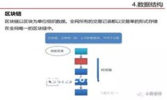 如何查找和验证Dogecoin（狗