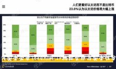 如何安全登录Tokenim：IP地