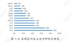 如何使用Tokenim平台进行充