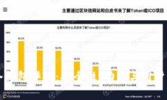 bareTokenim冷钱包评测：安全性、功能与用户体验的