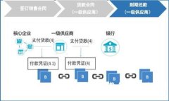 基于的如何修改Tokenim权限：完整教程与最佳实践