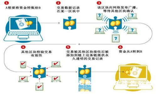 题目: 如何解决TokenIM助记词无效问题，保障你的数字资产安全