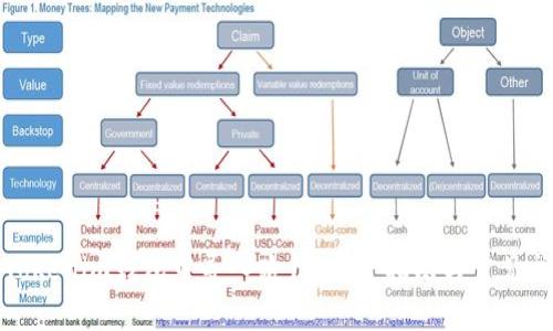 如何在Tokenim钱包中导入路径：完整指南与常见问题解答